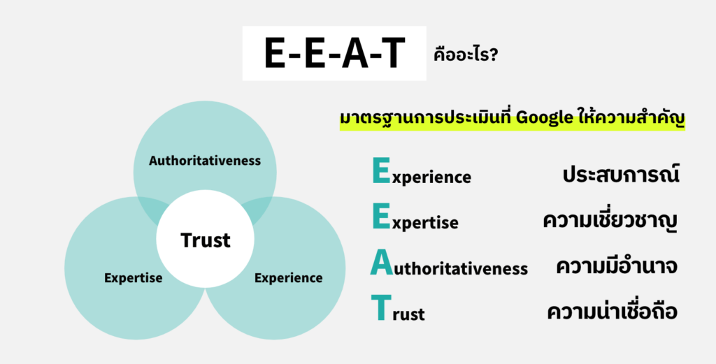 E-A-A-T คืออะไร?