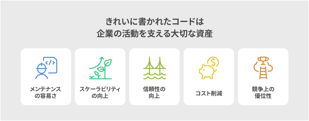 きれいに書かれたHTMLコードは企業のか都合を支える大切な資産